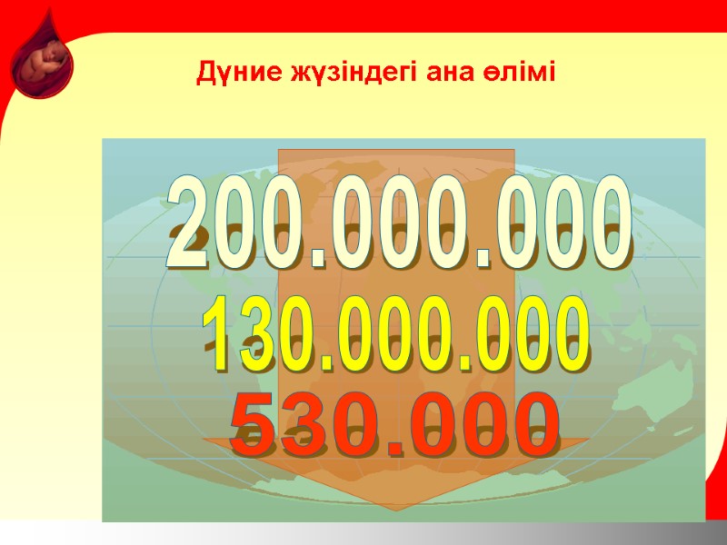 Дүние жүзіндегі ана өлімі 200.000.000 130.000.000 530.000